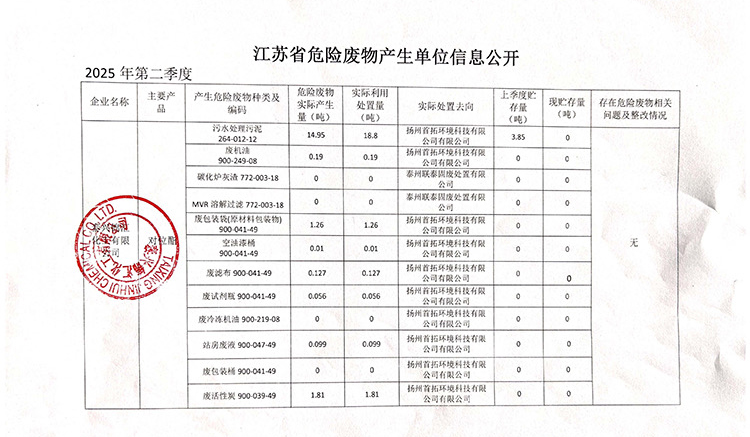 ̩d\R޹˾20251ΣU(xin)Ua(chn)λϢ_750.jpg
