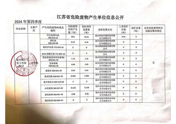 ̩d\R޹˾20244ΣU(xin)Ua(chn)λϢ_750.jpg