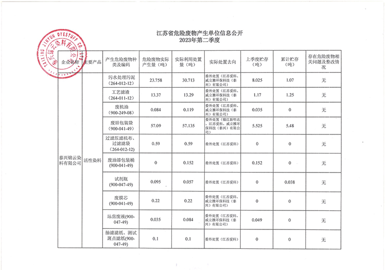 ̩d\Ⱦ޹˾2023ڶΣU(xin)Ua(chn)λϢ_750.jpg